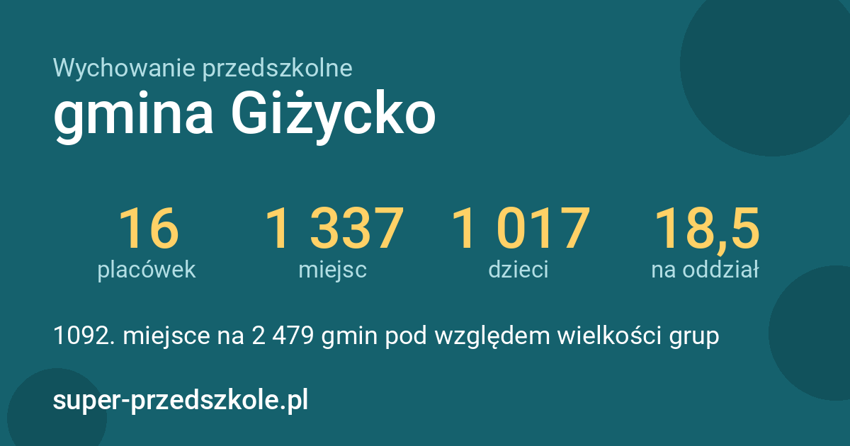 Wychowanie przedszkolne – gmina Giżycko w liczbach
