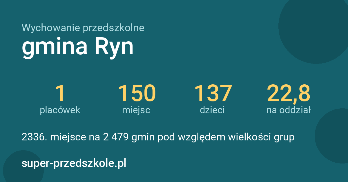 Wychowanie przedszkolne – gmina Ryn w liczbach