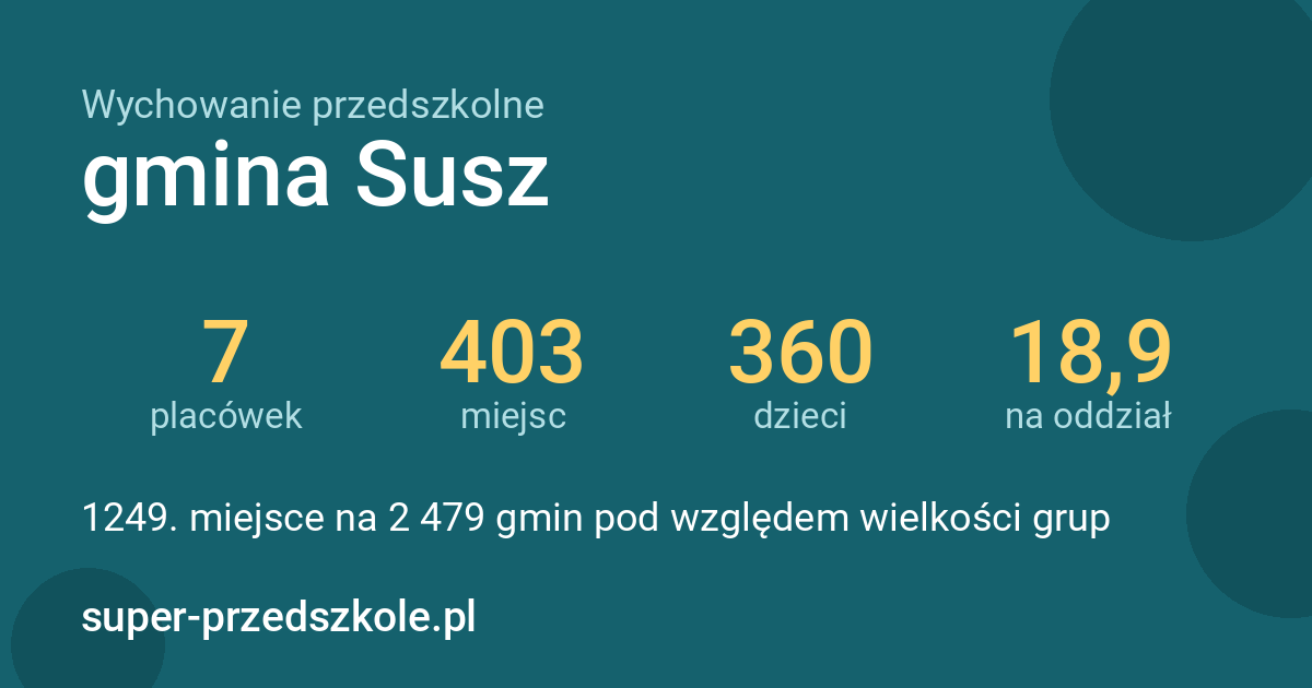 Wychowanie przedszkolne – gmina Susz w liczbach