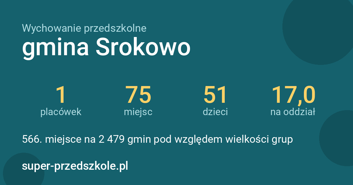 Wychowanie przedszkolne – gmina Srokowo w liczbach