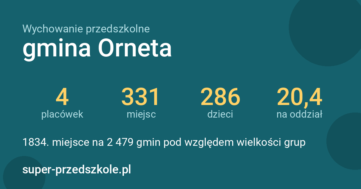 Wychowanie przedszkolne – gmina Orneta w liczbach