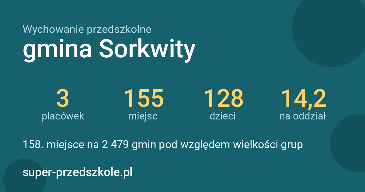 Wychowanie przedszkolne – gmina Sorkwity w liczbach