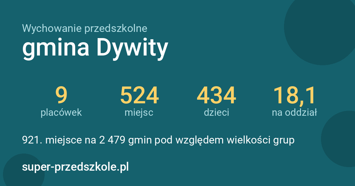 Wychowanie przedszkolne – gmina Dywity w liczbach