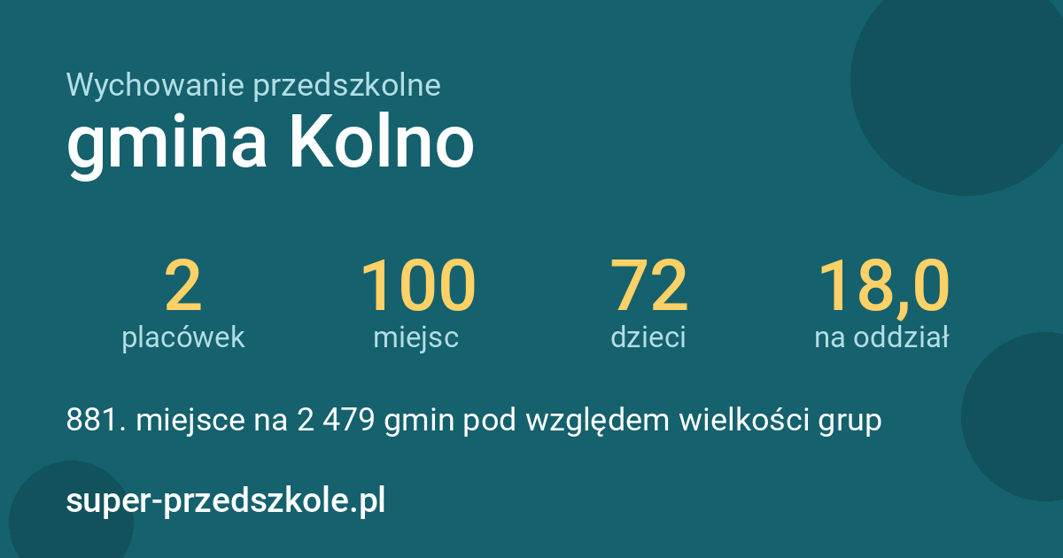 Wychowanie przedszkolne – gmina Kolno w liczbach