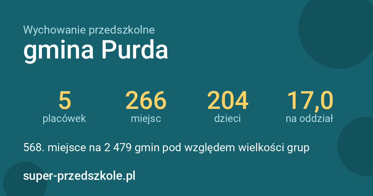 Wychowanie przedszkolne – gmina Purda w liczbach