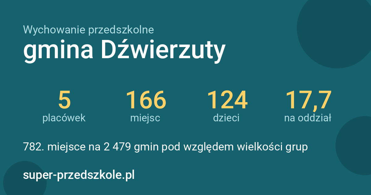 Wychowanie przedszkolne – gmina Dźwierzuty w liczbach