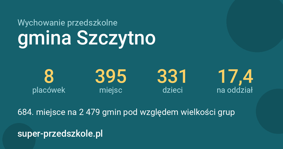 Wychowanie przedszkolne – gmina Szczytno w liczbach