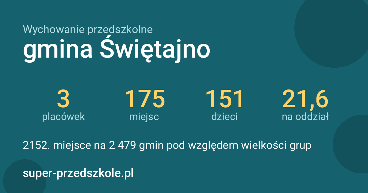 Wychowanie przedszkolne – gmina Świętajno w liczbach
