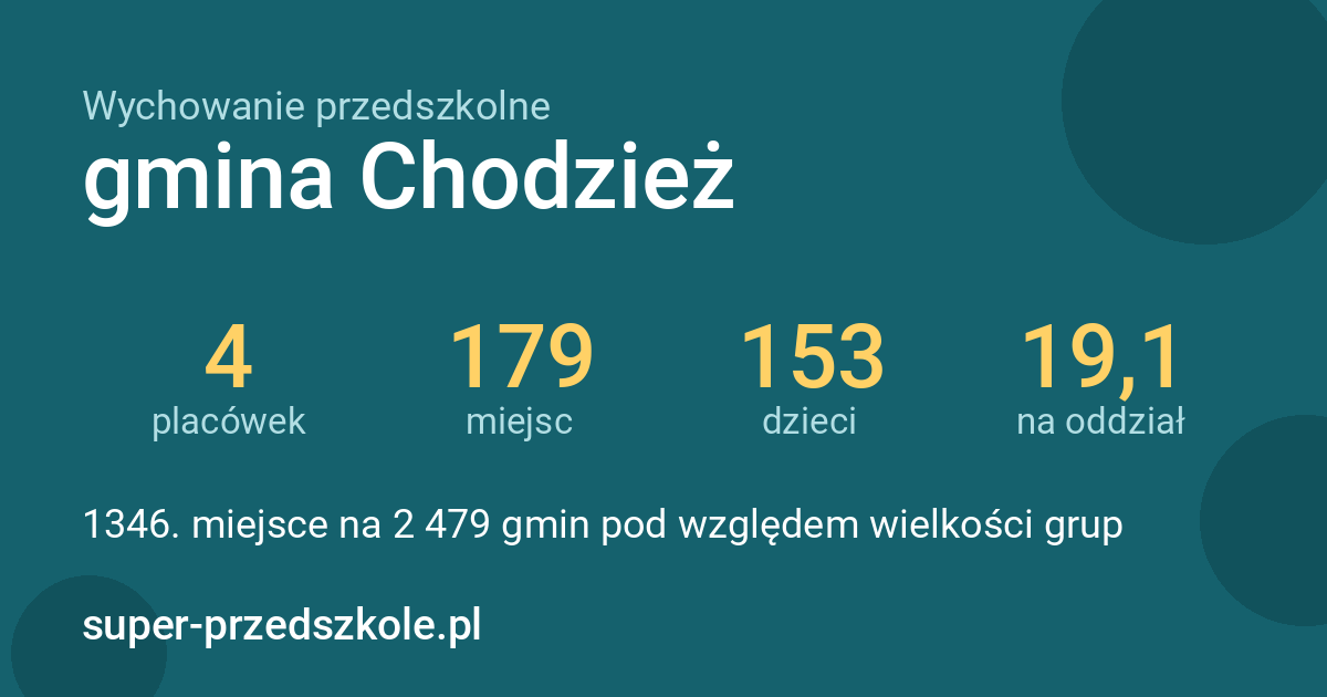 Wychowanie przedszkolne – gmina Chodzież w liczbach