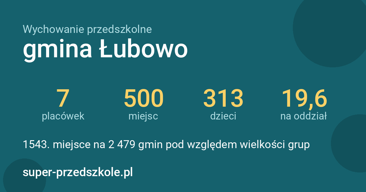 Wychowanie przedszkolne – gmina Łubowo w liczbach
