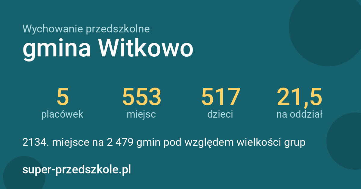 Wychowanie przedszkolne – gmina Witkowo w liczbach