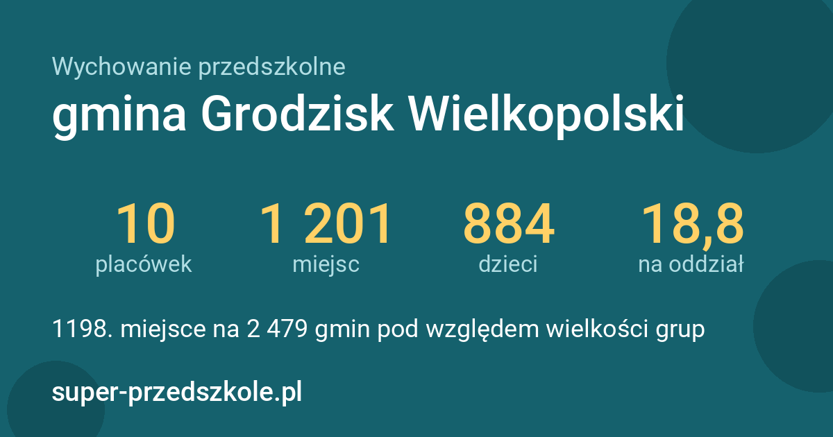Wychowanie przedszkolne – gmina Grodzisk Wielkopolski w liczbach