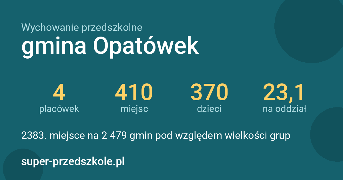 Wychowanie przedszkolne – gmina Opatówek w liczbach
