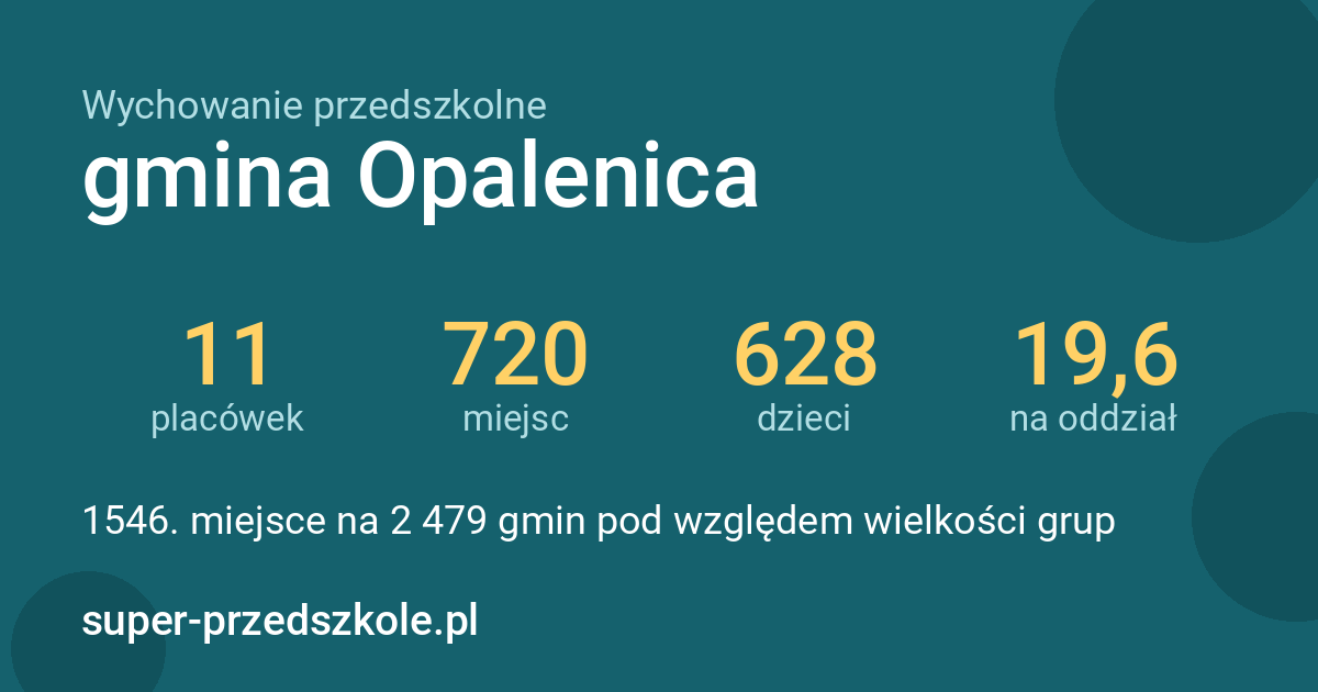 Wychowanie przedszkolne – gmina Opalenica w liczbach