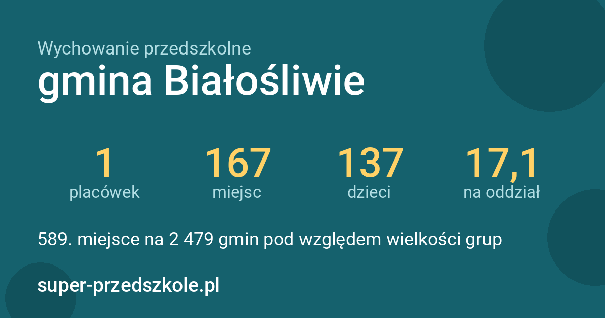 Wychowanie przedszkolne – gmina Białośliwie w liczbach