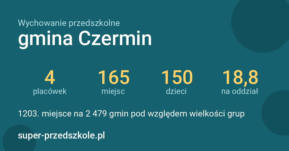 Wychowanie przedszkolne – gmina Czermin w liczbach