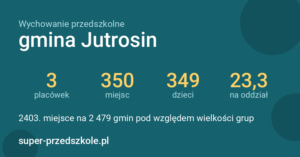 Wychowanie przedszkolne – gmina Jutrosin w liczbach