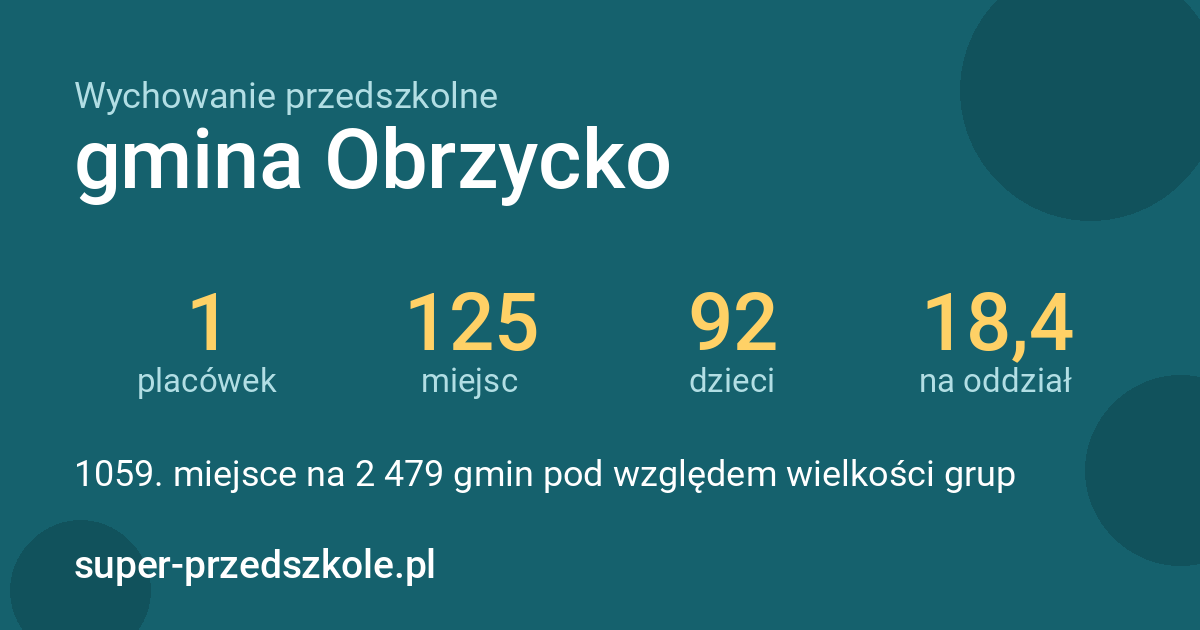 Wychowanie przedszkolne – gmina Obrzycko w liczbach