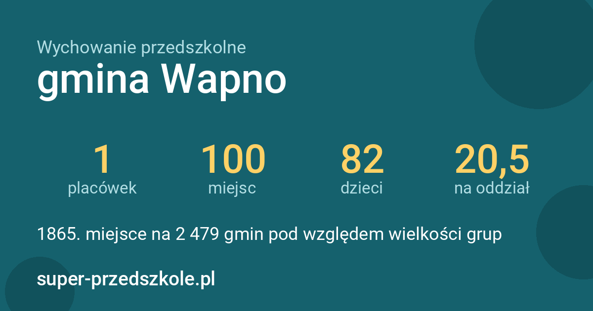 Wychowanie przedszkolne – gmina Wapno w liczbach