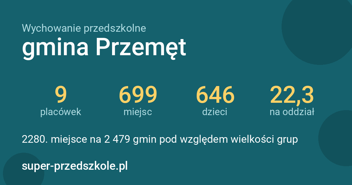Wychowanie przedszkolne – gmina Przemęt w liczbach
