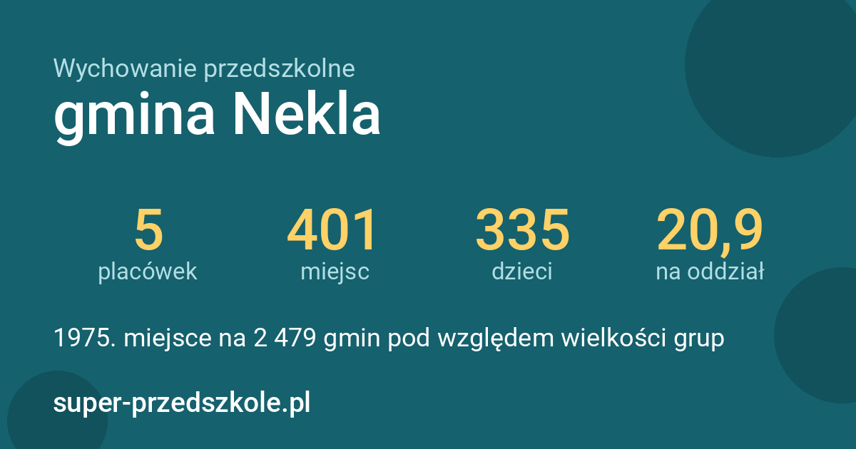 Wychowanie przedszkolne – gmina Nekla w liczbach