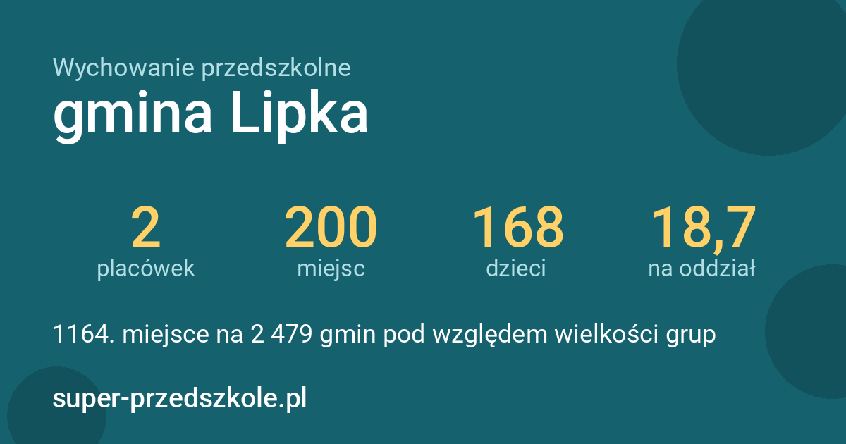 Wychowanie przedszkolne – gmina Lipka w liczbach