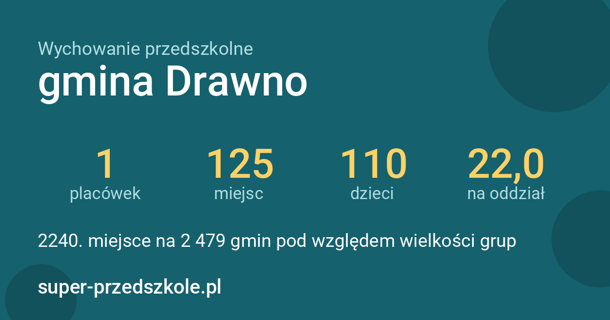 Wychowanie przedszkolne – gmina Drawno w liczbach