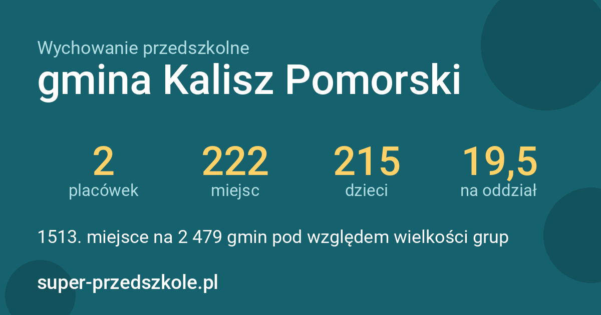 Wychowanie przedszkolne – gmina Kalisz Pomorski w liczbach
