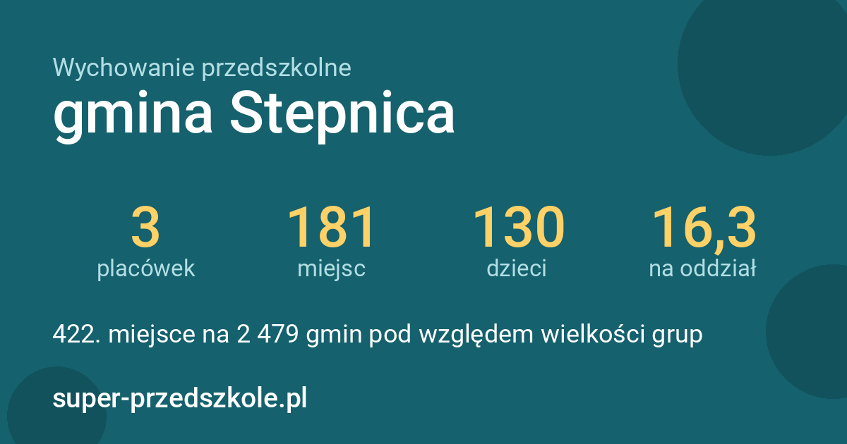 Wychowanie przedszkolne – gmina Stepnica w liczbach
