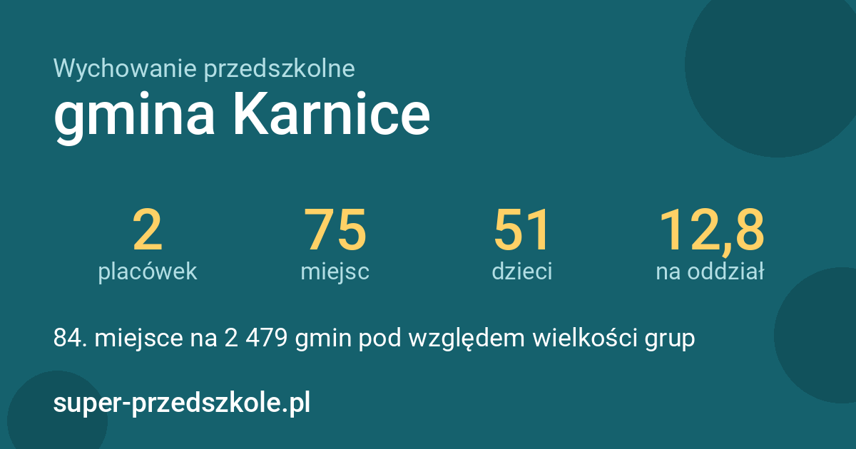 Wychowanie przedszkolne – gmina Karnice w liczbach