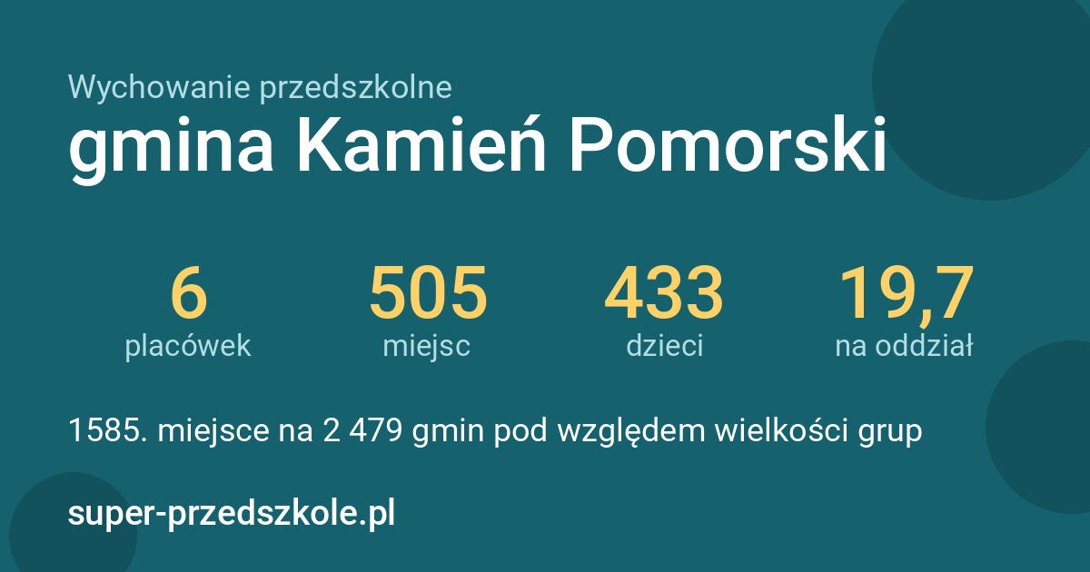 Wychowanie przedszkolne – gmina Kamień Pomorski w liczbach