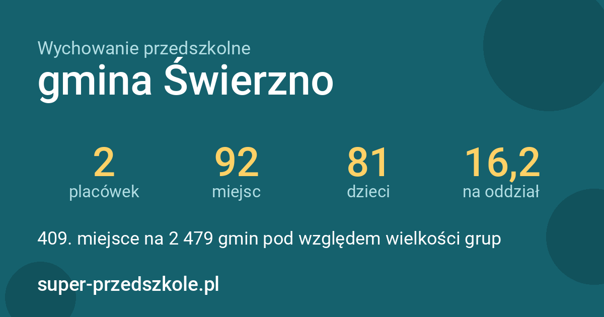Wychowanie przedszkolne – gmina Świerzno w liczbach