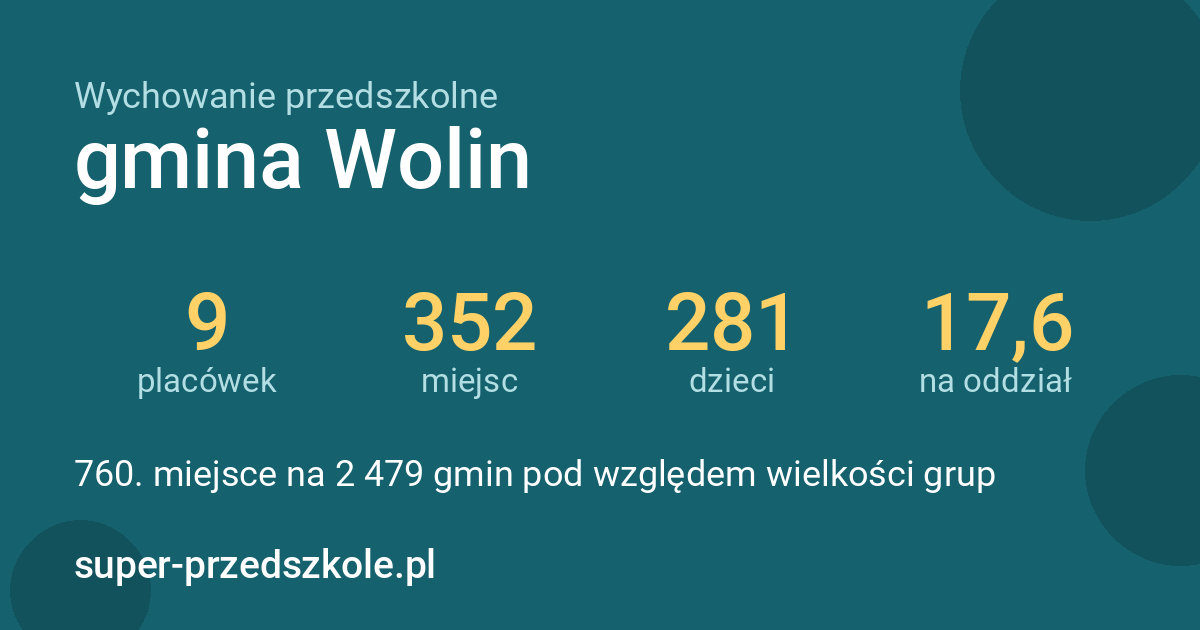 Wychowanie przedszkolne – gmina Wolin w liczbach
