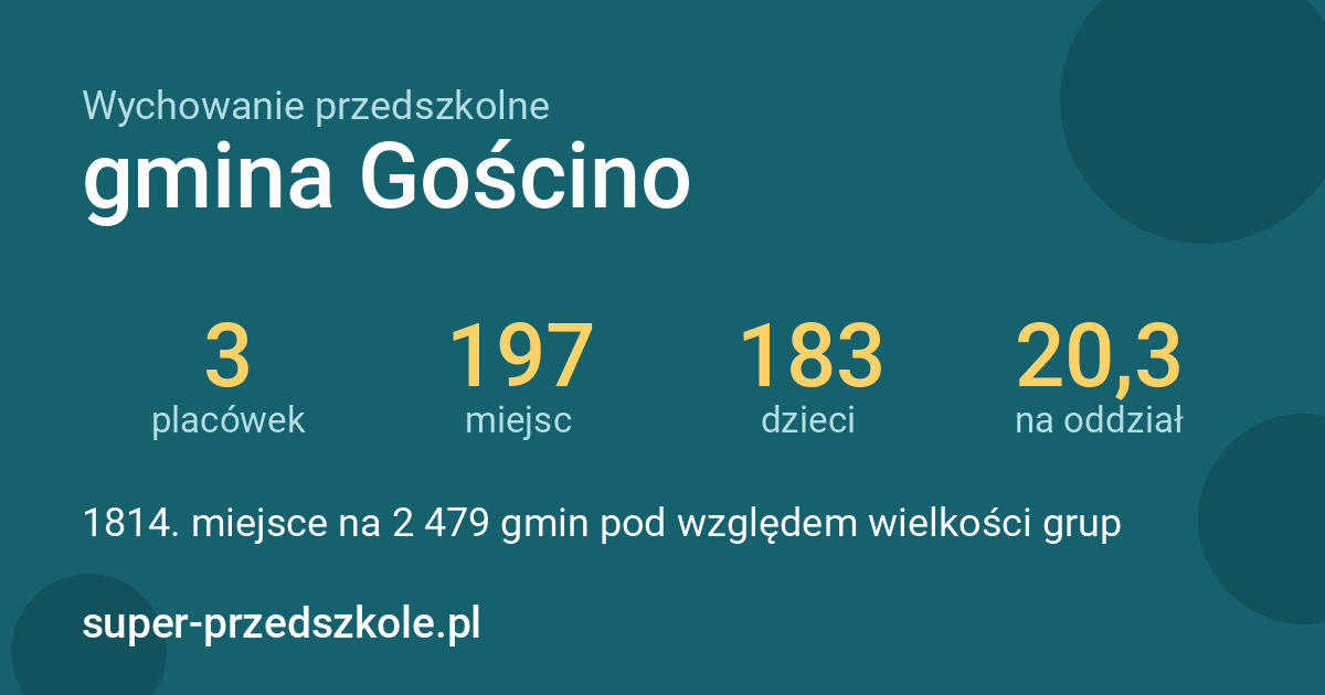 Wychowanie przedszkolne – gmina Gościno w liczbach