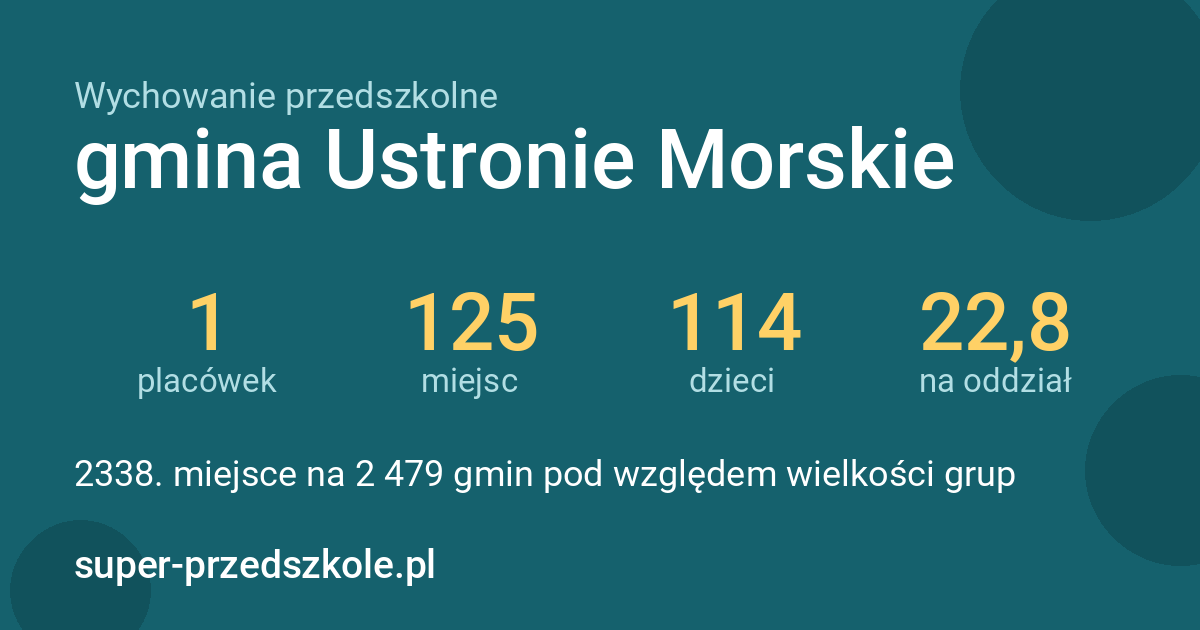 Wychowanie przedszkolne – gmina Ustronie Morskie w liczbach
