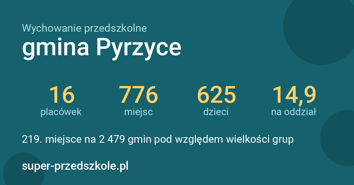 Wychowanie przedszkolne – gmina Pyrzyce w liczbach