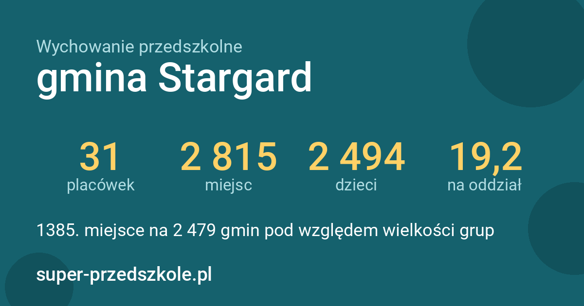 Wychowanie przedszkolne – gmina Stargard w liczbach