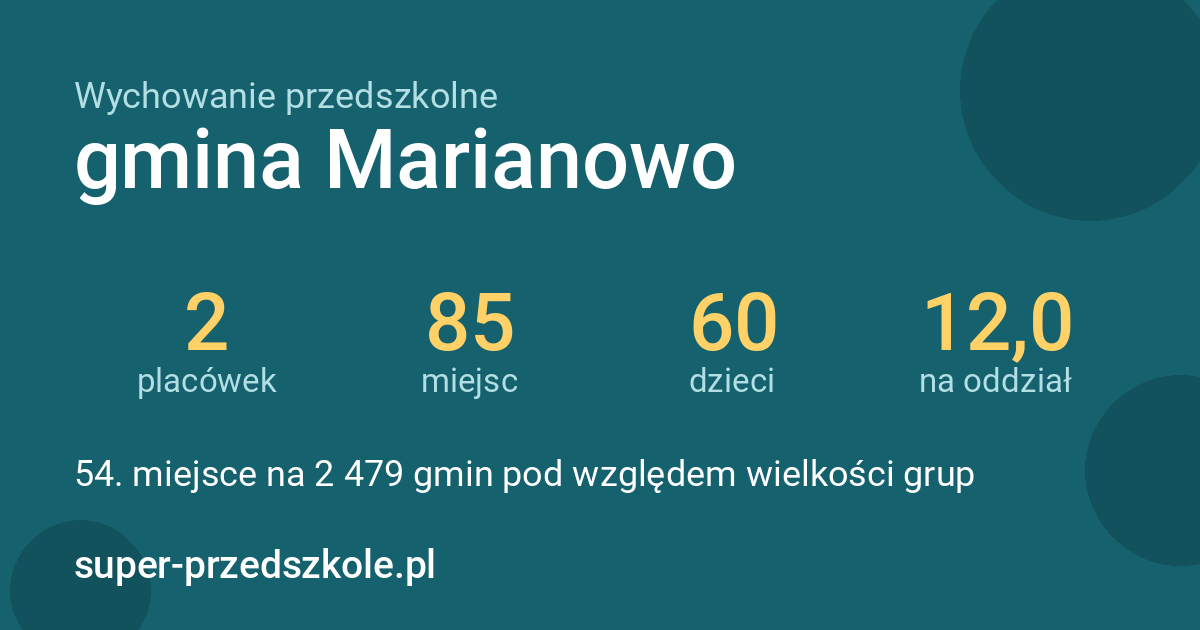 Wychowanie przedszkolne – gmina Marianowo w liczbach