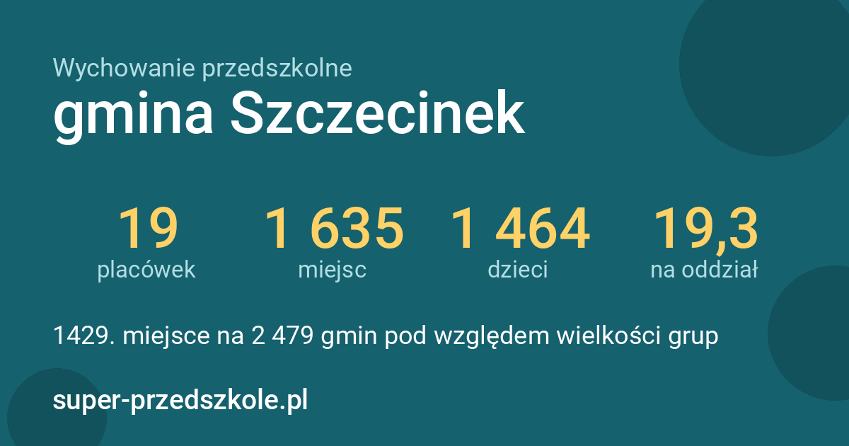 Wychowanie przedszkolne – gmina Szczecinek w liczbach