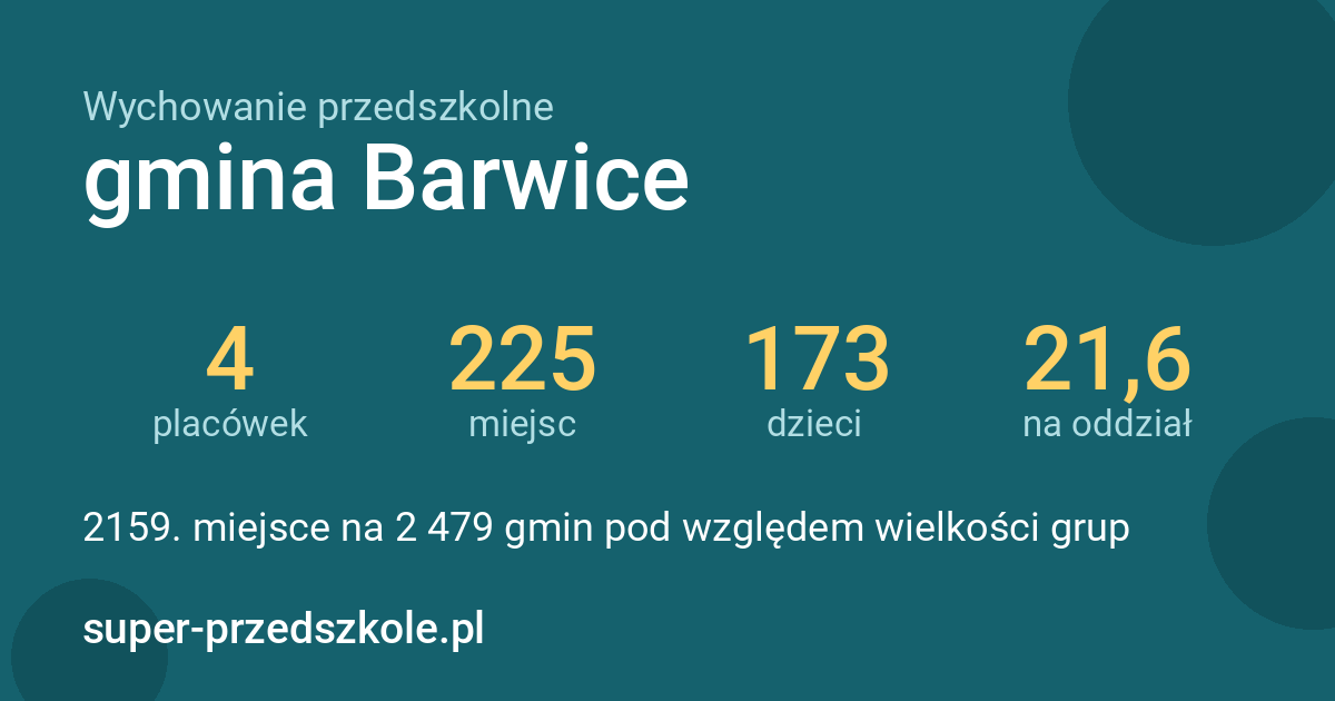 Wychowanie przedszkolne – gmina Barwice w liczbach