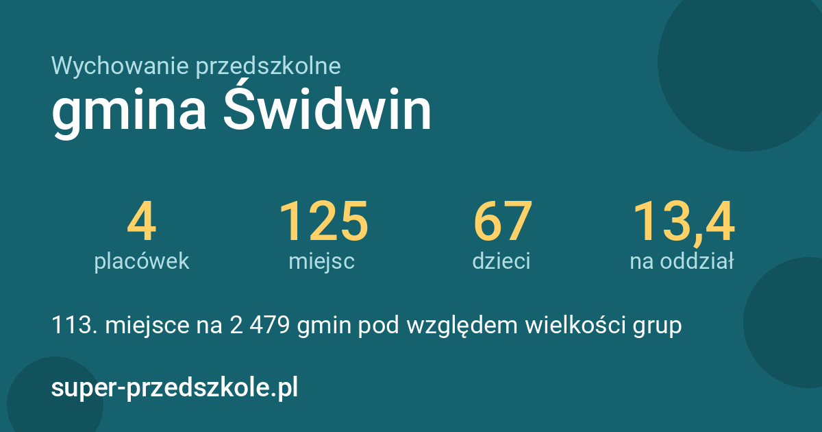 Wychowanie przedszkolne – gmina Świdwin w liczbach